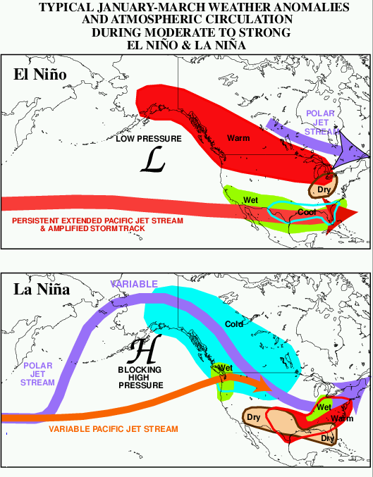 North America impacts of El Ni&ntilde;o and La Ni&ntilde;a in Winter