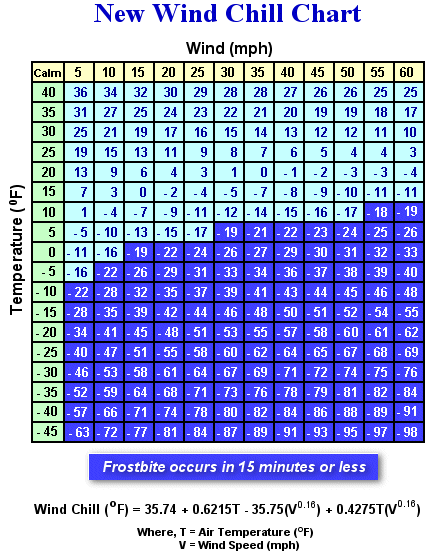Wind Chill Chart